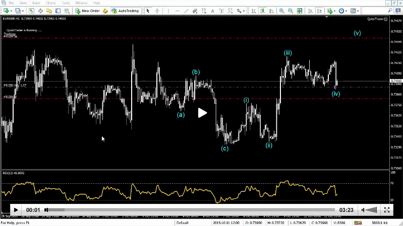 EURGBP+H1+Buy